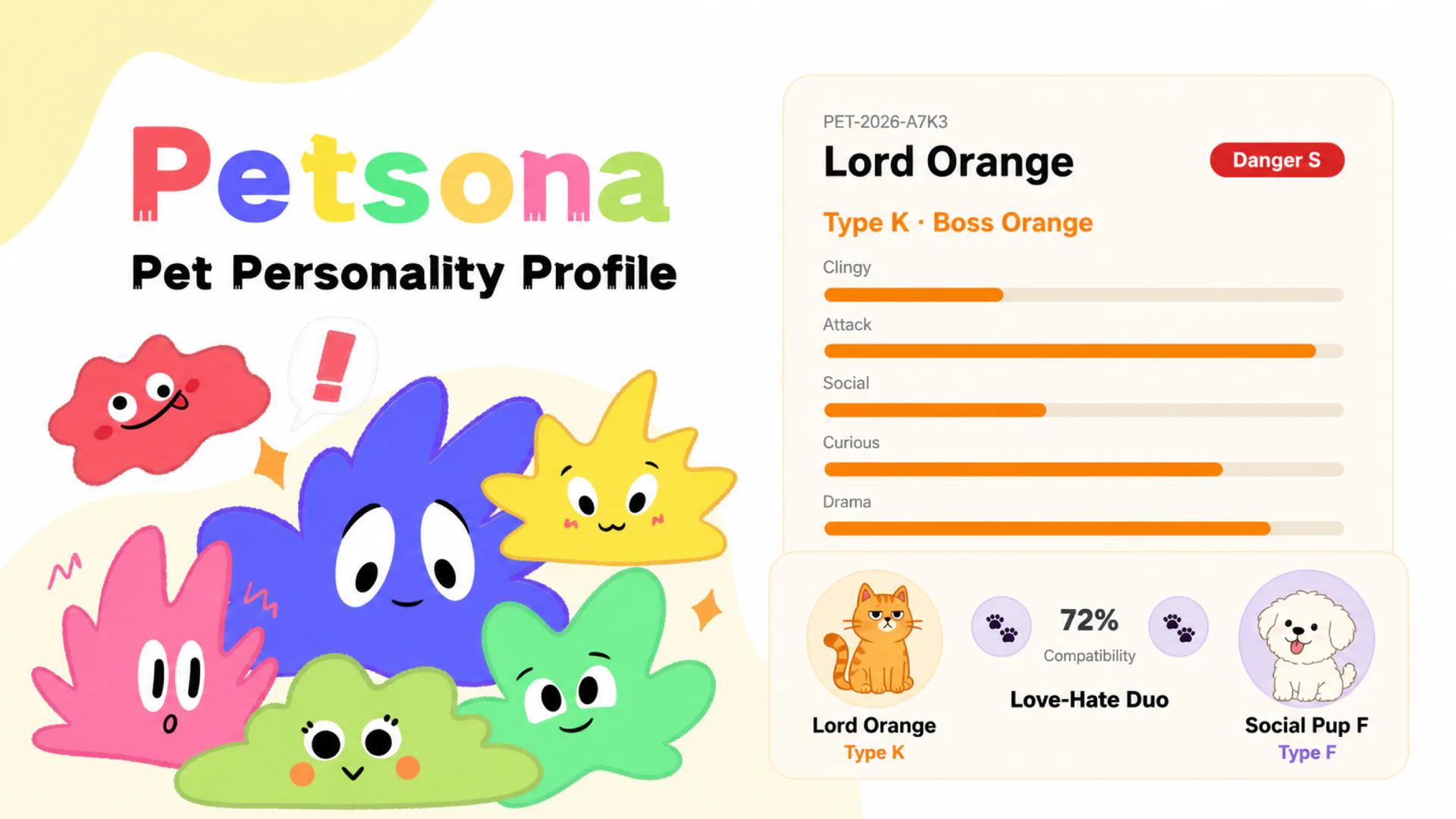 Petsona personality profile and nearby matching project cover